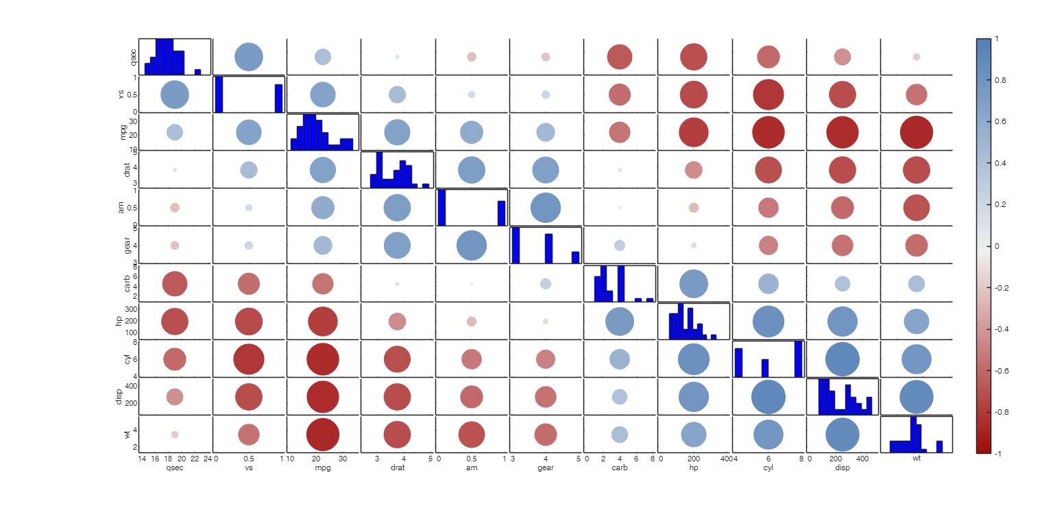 Click here for the graphical output of this example (link to Ro.S.A. website)
